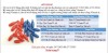 CHIẾN DỊCH BỔ SUNG VITAMIN A ĐỢT I NĂM 2025