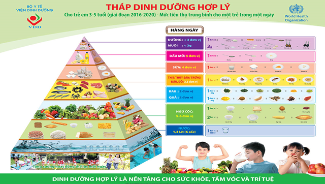 6. Lợi ích của việc phòng chống suy dinh dưỡng