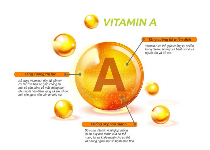 KẾ HOẠCH TRIỂN KHAI UỐNG VITAMIN A ĐỢT I NĂM 2023 THÀNH PHỐ BẢO LỘC
